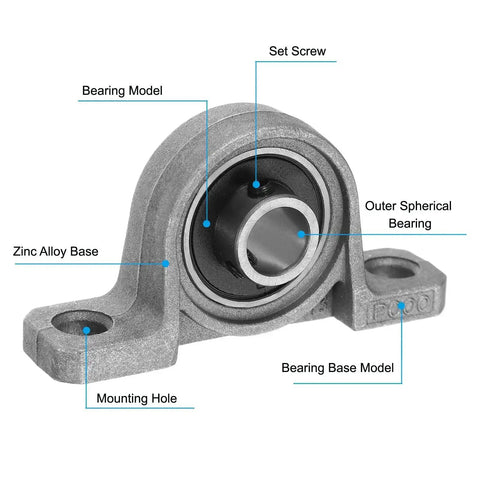 Two Pack Pillow Block Bearing For Three Eighth Inch Ten Millimeter Bore Zinc Alloy Steel Mounted Flange Self Aligning Ball Housing Built Tough For Machinery Power And Agriculture, showing detail labels on zinc alloy base and mounting holes.