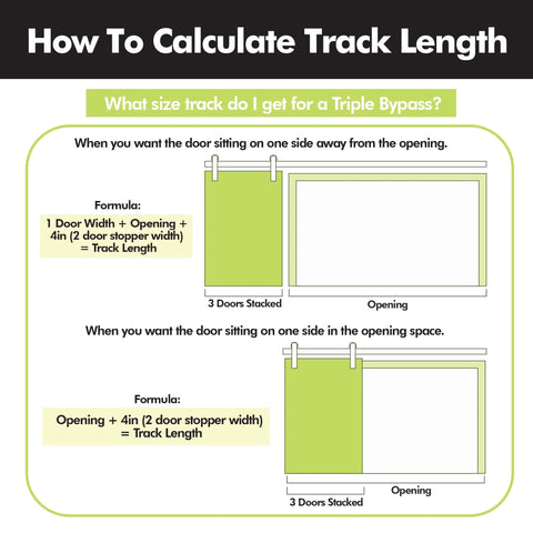 Diagram showing track length calculation for Triple Track Bypass Sliding Barn Door Hardware Kit For Interior Doors.