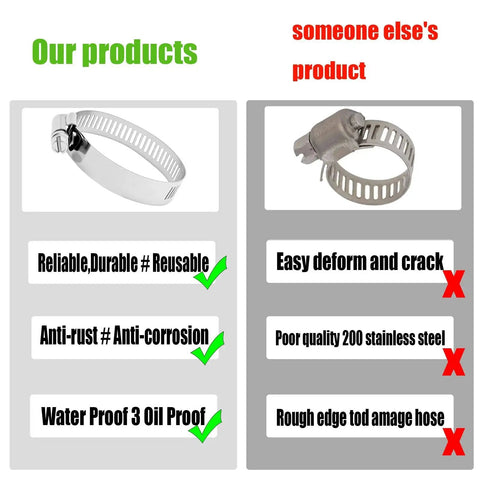 Comparison of Beefy Stainless Steel Hose Clamp Kit for Automotive Fuel Lines and Radiator with another product, highlighting durability and quality.
