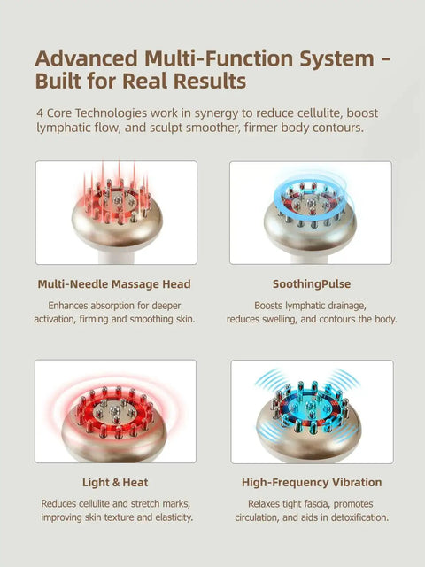 Diagram of home spa lymphatic drainage massager modes: multi-needle, SoothingPulse, light heat, high-frequency vibration