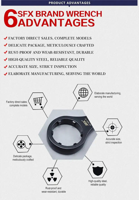 ER40 Collet Nut Wrench for Lathe and CNC with annular groove beside product advantage features infographic