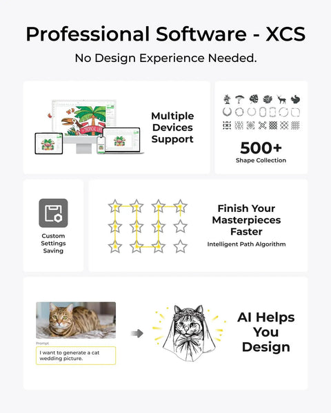 Infographic showcasing Professional Software XCS features, including multi-device support, 500+ shapes, AI design assistance.