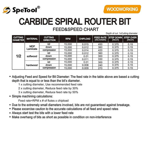 SpeTool carbide spiral router bit feed and speed chart for 1/2 inch diameter, detailing RPM, chipload, and stepdown instructions.