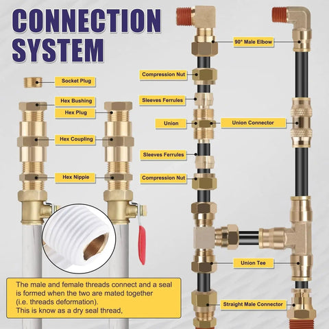 Diagram of brass DOT push-to-connect fittings for air systems, showing various components and connection methods, part of a maintenance kit.