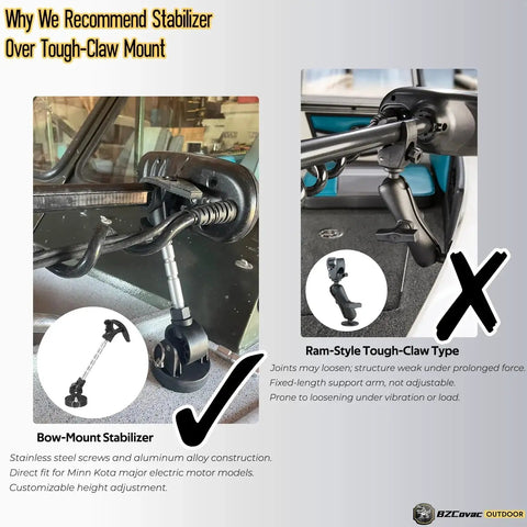 Electric Steer Trolling Motor Stabilizer Mount For Garmin And Minn Kota Bow Mounts low-profile base in vehicle installation.