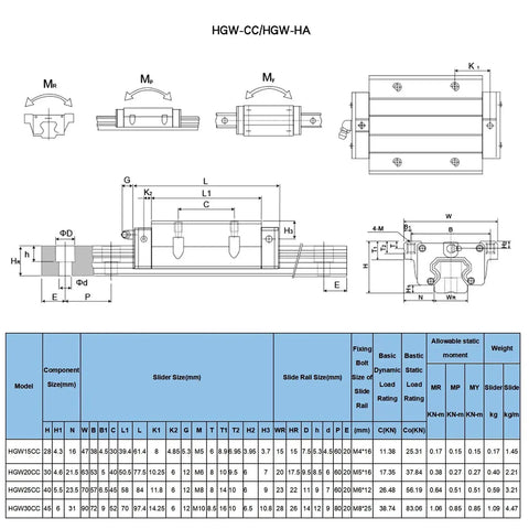Technical diagram of 2 Pack HGR20 1500mm Linear Guide Rails and 4 HGW20CC Flange Type Bearing Carriage Blocks for dimensions and specs.