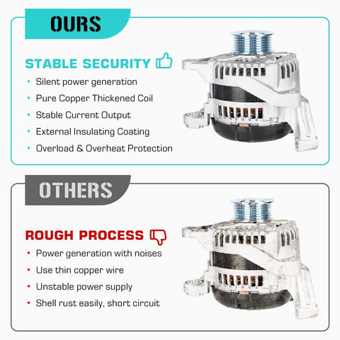 Comparison of Universal Fit Alternator For 2001-2006 3.7L And 4.7L Durango Jeep Commander Grand Cherokee Liberty Replaces 334-1508