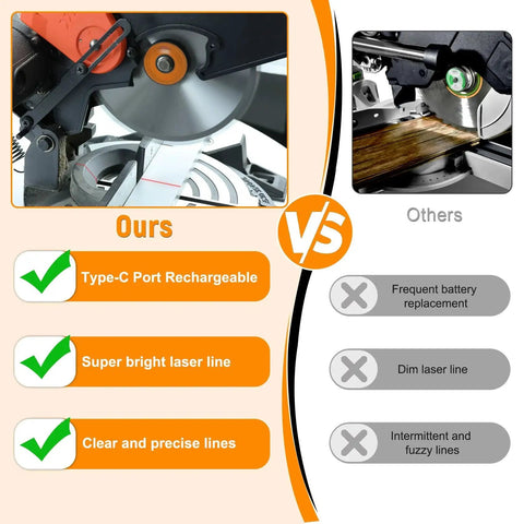 Comparison of Rechargeable Miter Saw Laser Guide with Type C versus other models, highlighting rechargeable, bright, clear laser lines.