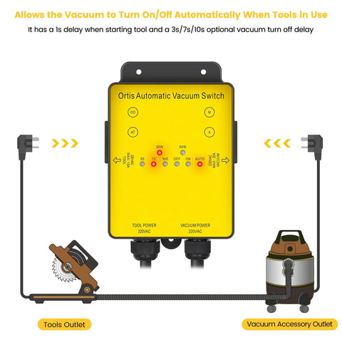 Ortis Automatic Vacuum Switch, yellow enclosure with two 220V outlets for tool and vacuum power