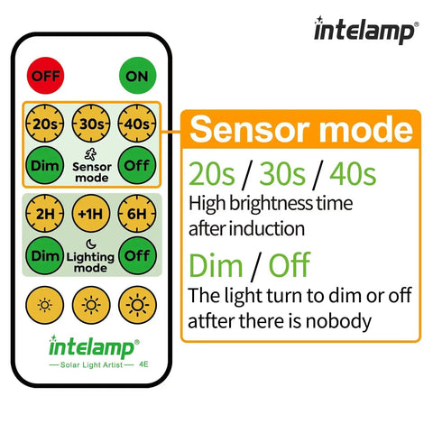 Remote control for Beefy 1200 Lumen Solar Flood Light Outdoor Waterproof With Dual Motion Sensor showing sensor and dim settings.