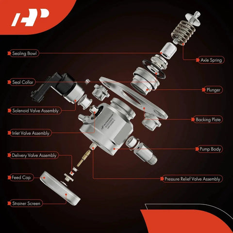 Exploded view of High Pressure Fuel Pump Direct Fit For Chevy Equinox Malibu Traverse Blazer Colorado GMC Terrain Buick Envision LaCrosse Regal Sportback Cadillac CT6 Regal TourX And More 2.0L 2.5L Engine showing components with labels.