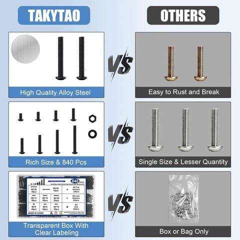 Comparison of Takytai screw kit and others, highlighting high-quality alloy steel, rich 840-piece set, clear labeling storage.