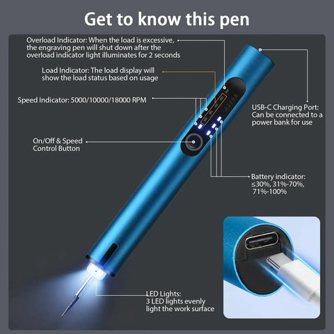 Mini Cordless Engraving Pen Kit With 30 Carving Bits 2 Drilling Bits 1 Tungsten Carbide Grinding Bit For DIY Crafts USB C Charging LED Light 3 Speed Rotary Tool For Metal Wood Glass Plastic Blue shown with LED indicators and USB-C port.