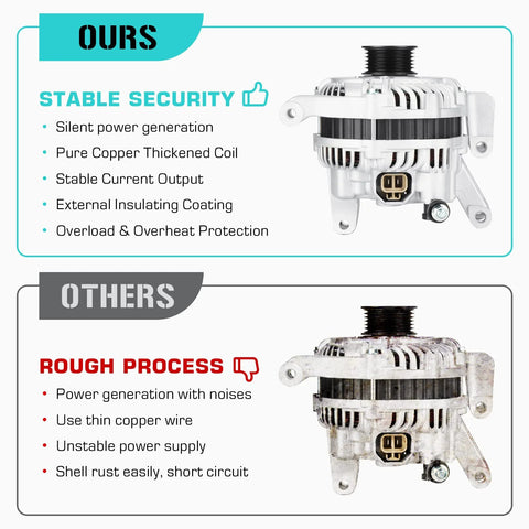 Comparison of Drop In Ready Alternator Replacement For Mazda 3 2.0L 2.3L 2004 To 2009 And Mazda 5 2.3L 2006 To 2007 against another alternator