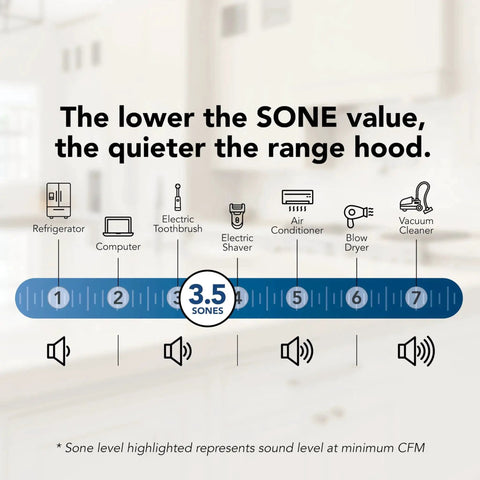 Ductless 30 Inch Range Hood Insert With LED Lighting For Under Cabinet White sound level comparison chart.