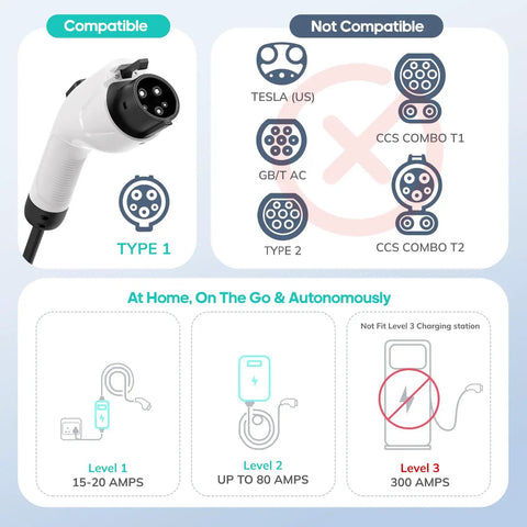 Image showing compatibility of J1772 To Tesla Charger Adapter For Model 3 Y X S Cybertruck with charging types and levels.