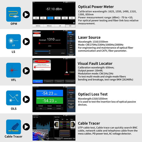 Features and interface of OTDR Optical Fiber Tester 1310nm And 1550nm With 28 And 26 dB Dynamic Range for cable testing.