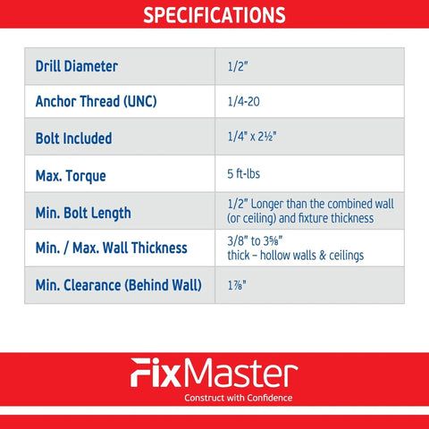 Specifications chart for Heavy Duty Master Toggle Bolts Kit 12 Pack With 12 Steel Threaded Studs For 1/4-20 Fasteners
