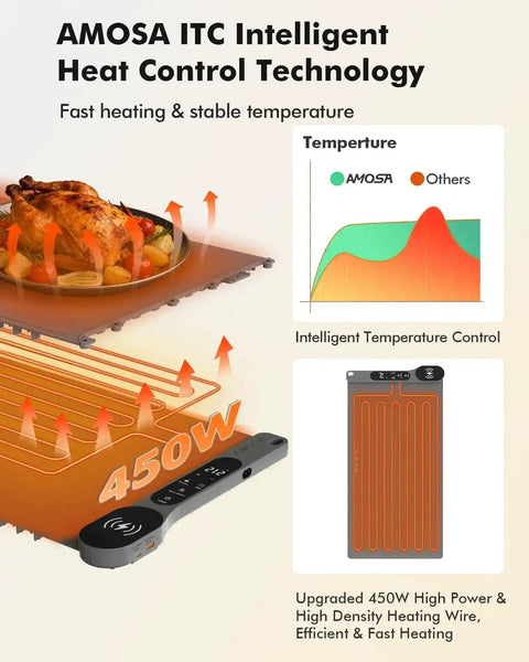 Roll Up Food Warmer Mat With 15W Wireless Charger And Quick Heat, 34 by 15 Inch, showing 450W power and heat control technology.