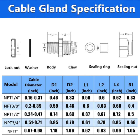 Specifications chart for 20 Pack Nylon Cable Glands 1/2 Inch NPT Waterproof Adjustable 6-12mm Diameter Heavy Duty Plastic Cable Gland Joints.