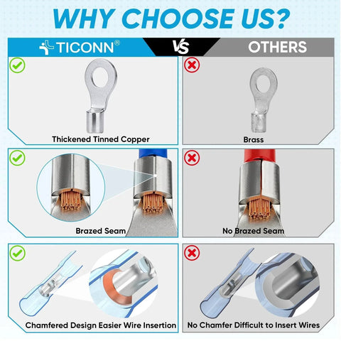 Comparison of TICONN heat shrink wire connectors vs others; features thickened tinned copper, brazed seam, chamfered design.