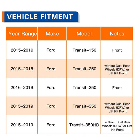 Vehicle fitment chart for Front Wheel Hub Bearing Assembly 515153 For Ford Transit 150 250 350 350 HD Vans 2015-2019 Easy Install