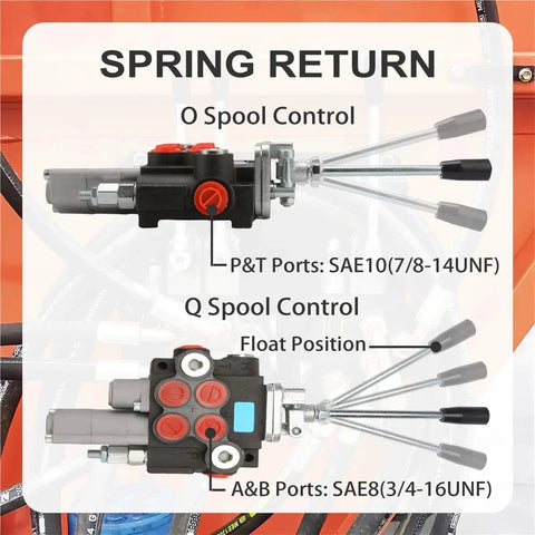 Diagram showing spools and ports of Hydraulic Control Valve With Joystick And Float For Log Splitters And Tractor Loaders