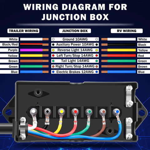 Wiring diagram for junction box showing color-coded wires for 7 Way Trailer Wiring Harness Kit With 8 Ft Cord And Junction Box Premium 7 Pin Trailer Plug For RVs And Trailers Weatherproof Heavy Duty Wiring For Lights And Brakes.
