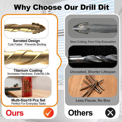 Comparison of drill bit design and features, showcasing serrated design, titanium coating, and 10-piece set with storage by Litddw.