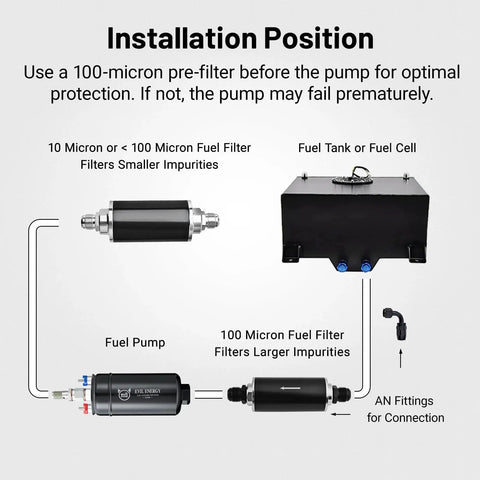Diagram showing installation of External Inline Fuel Pump 12V High Flow 300 LPH For EFI Systems Universal Fit with filters and connections