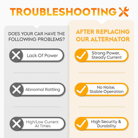 Troubleshooting chart showing problems solved by replacing with Premium Replacement Beefed-Up Alternator 11137N.