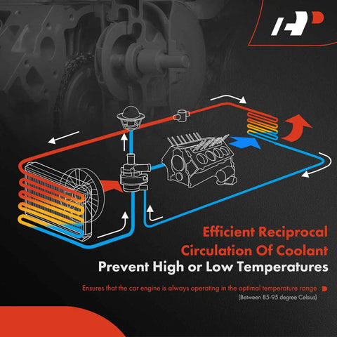 Diagram showing efficient coolant circulation in an engine for optimal temperature control between 85-95 degrees Celsius.