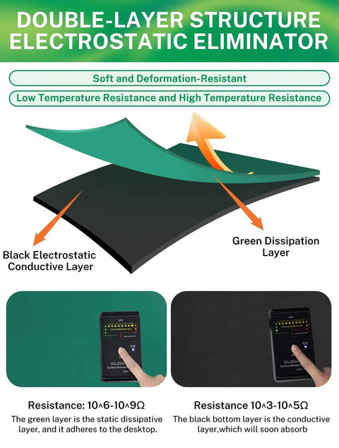 Double-layer structure of 23.7 Inch By 118 Inch Rubber ESD Soldering Mat Roll With Anti Static And High Temperature Resistance