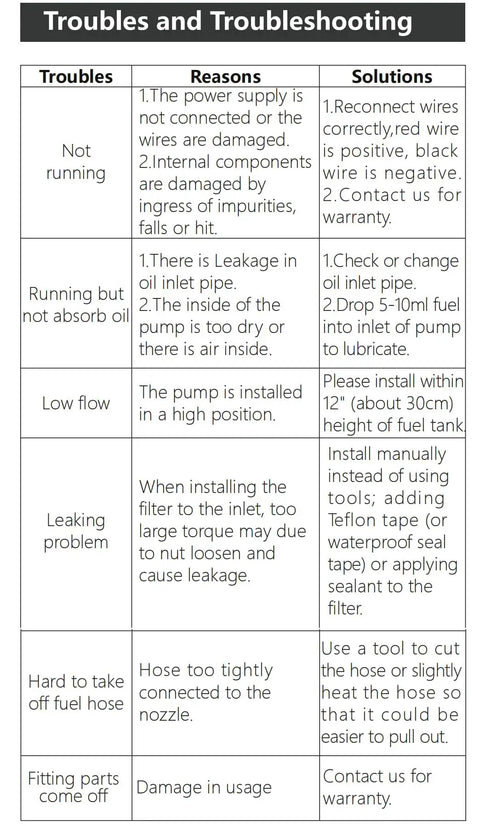 Troubleshooting guide for 12V Electric Fuel Pump For Gasoline Engines, 5-9 PSI, 35 GPH with solutions for common issues like low flow and leaks.