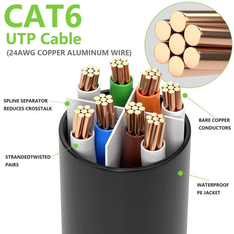Diagram of Outdoor Cat6 Ethernet Cable 200 Ft 24 AWG Copper showing internal copper conductors and waterproof jacket
