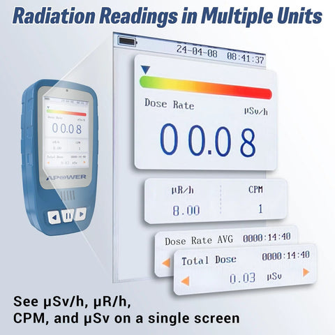 APOWER Geiger counter handheld dosimeter in blue case with LCD screen showing dose rate in μSv/h and CPM
