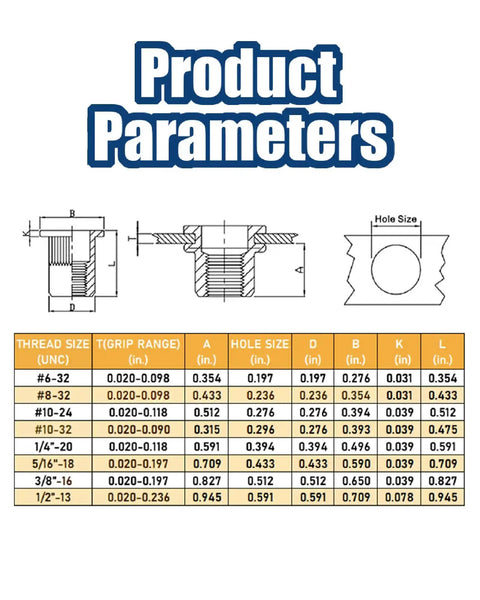 Rivet Nut Assortment Kit Pro Grade Galvanized Carbon Steel 505Pcs Includes 6-32 8-32 10-24 10-32 1/4-20 product parameters chart