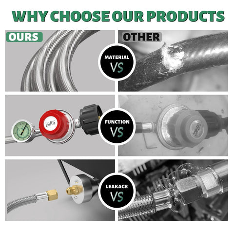 Stainless steel braided propane hose with regulator and gauge in a product comparison collage.