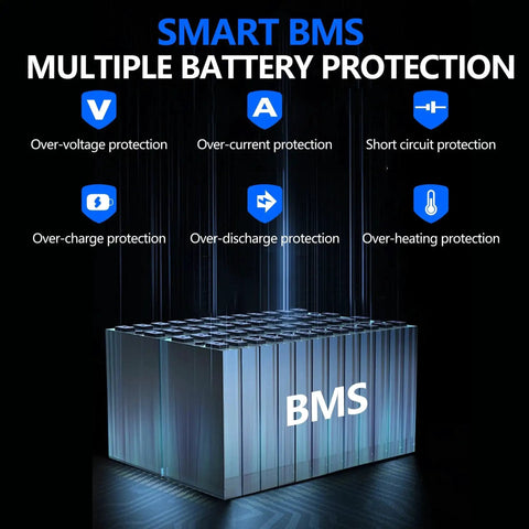 Illustration of a battery pack labeled 'BMS' showcasing protections for 48V 10Ah LiFePO4 Battery Pack With Built In Smart BMS For Electric Pallet Jacks Plug And Play Replacement Compatible With Hangcha CBD15 WS Hyster PC15 Zoomlion TB20E And More With Overheat Overvoltage Overcurrent Short Circuit Protections.