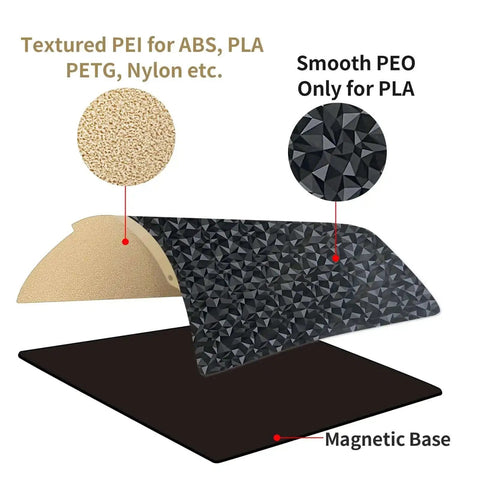 Double Sided PEI Textured And Smooth PEO Magnetic Build Plate 235x235mm with frosted PEI and smooth PEO surfaces for Ender 3 series