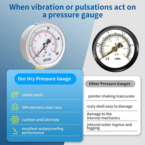 BPSSDI 100 psi vacuum pressure gauge, 2.5 inch dial, 1/4 in G lower mount, 304 stainless steel case