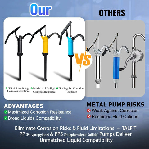 Comparison of lever action drum pumps for fuels, chemicals, corrosives. Our pumps of various grades vs metal options with risks highlighted.