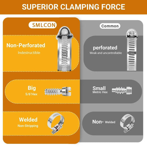 Comparison of SMLCON Heavy Duty Hose Clamp Set For Fuel Injection Automotive And Garden Use with common clamps.