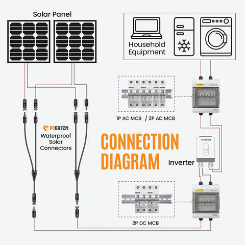 Connection diagram showing DC Miniature Circuit Breaker 32A 1000V 2P Solar DIN Rail Mount for Solar Panels setup