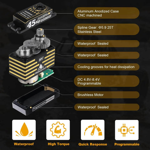 Illustration of a waterproof RC servo with brushless motor and metal gear, beefy 45kg torque, aluminum case, for 1/8 and 1/10 scale RC models.