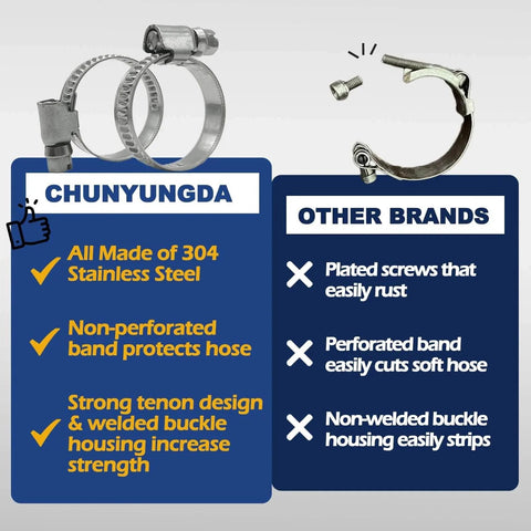 Comparison of ChunYungDa Embossed Worm Gear Hose Clamps Size 28 with other brands highlighting design and material differences.