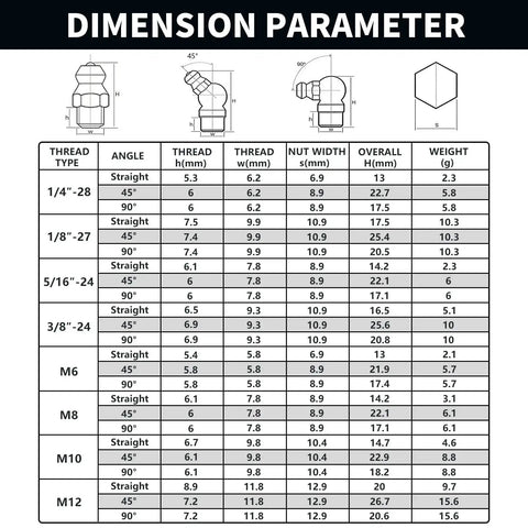 Dimension parameters of Grease Fittings 24 Size SAE And Metric Zerk Fitting Assortment Kit in chart format