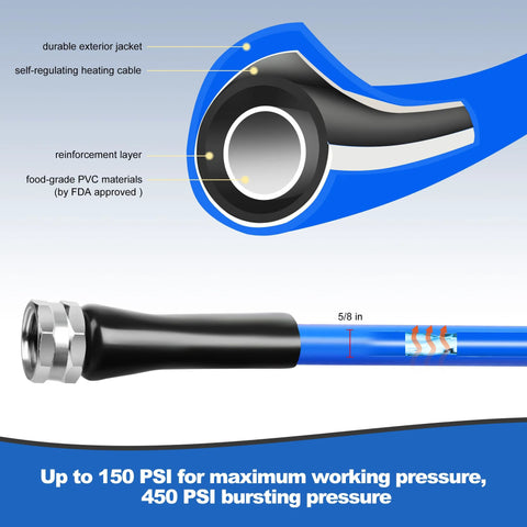 XPORTION heated RV water hose, blue exterior with 3/4 NH fitting; cross-section shows self-regulating heating cable.