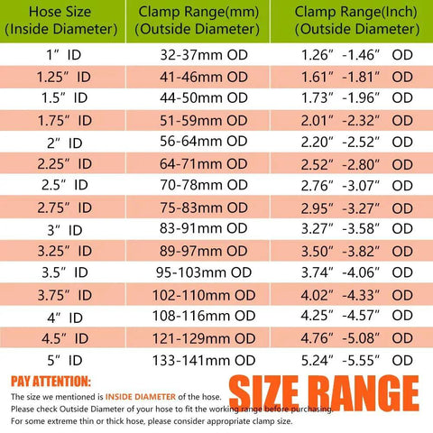 Chart displaying hose size, clamp range in mm and inches for various diameters; includes instructions on selecting proper size.