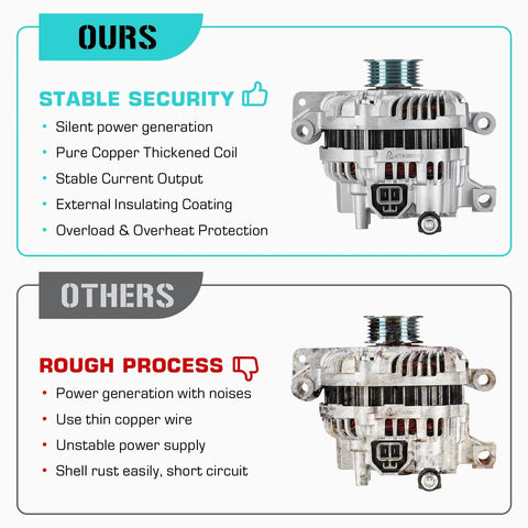 High Output 90 Amp 12 Volt Alternator For Mazda 6 2.3L 2003 2004 2005 Replacement Part With Aluminum Housing Copper Windings
